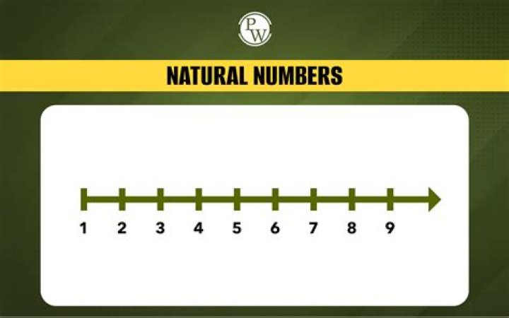 How many natural numbers are there under 50?