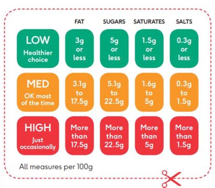How many orlistat do I take a day?