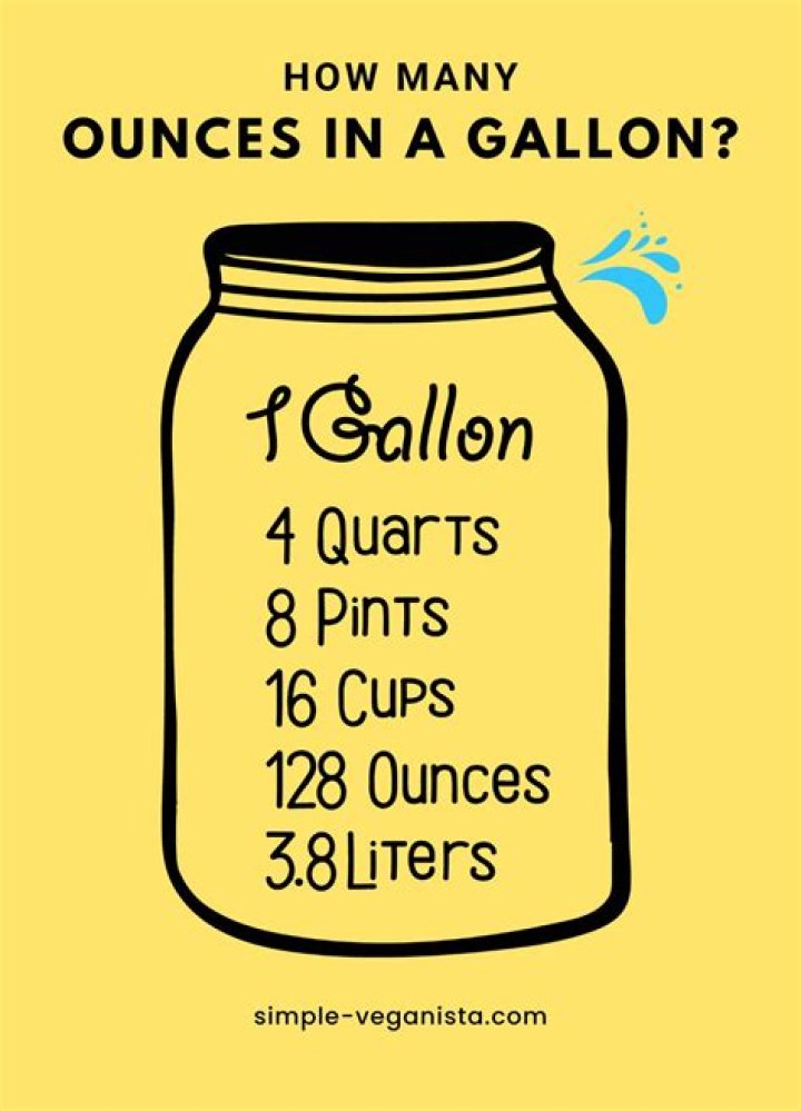 How many ounces is 0.8 gallon?