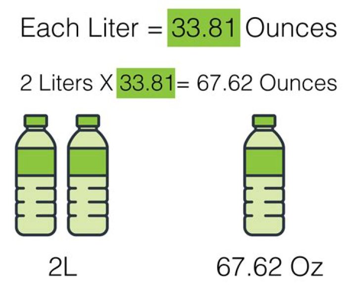 How many ounces is Earth's Best formula?