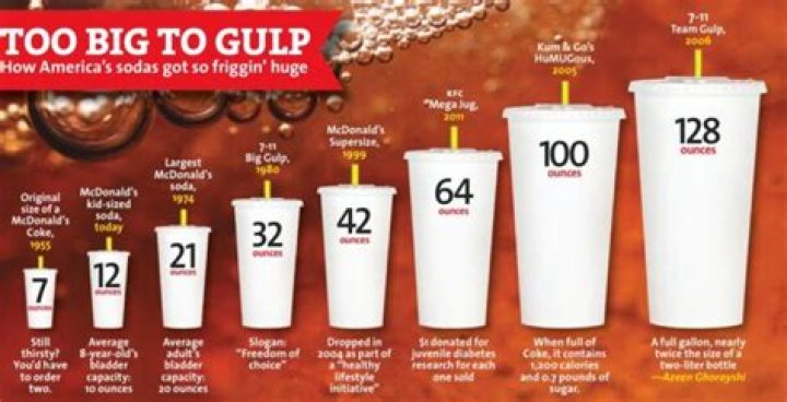 How many ounces was the original Big Gulp?