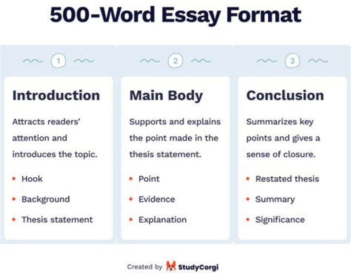 How many pages is a 500 word?