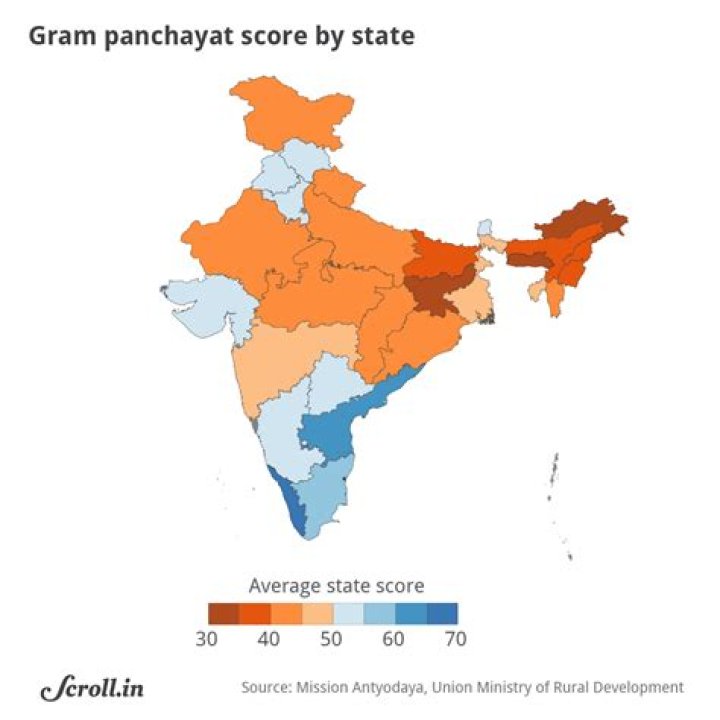 How many panchayats are there in South Goa?