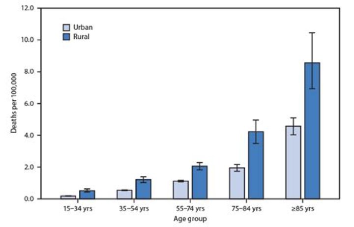 How many people die annually from hypothermia?