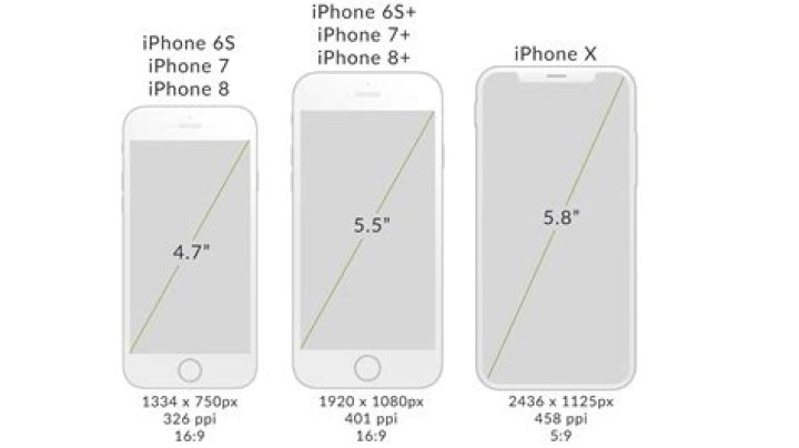 How many pixels is the iPhone X?