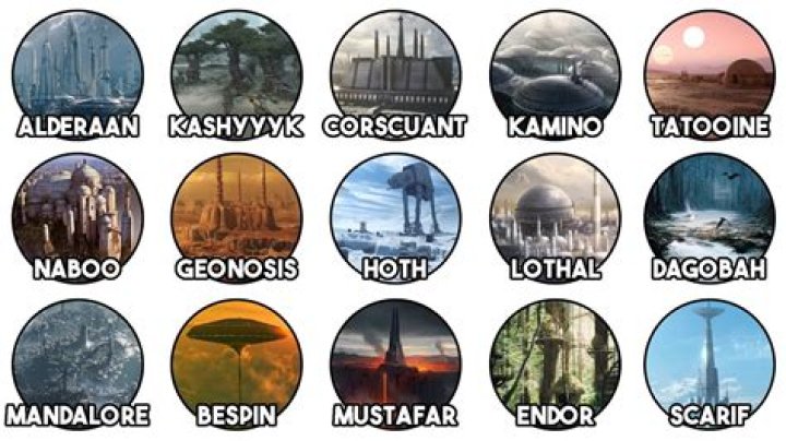 How many planets are there in Star Wars?
