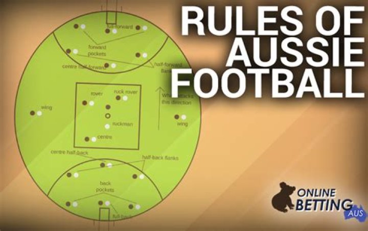 How many players are in Australian Rules Football?