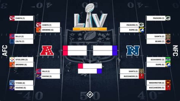 How many playoff wins does each NFL team have?