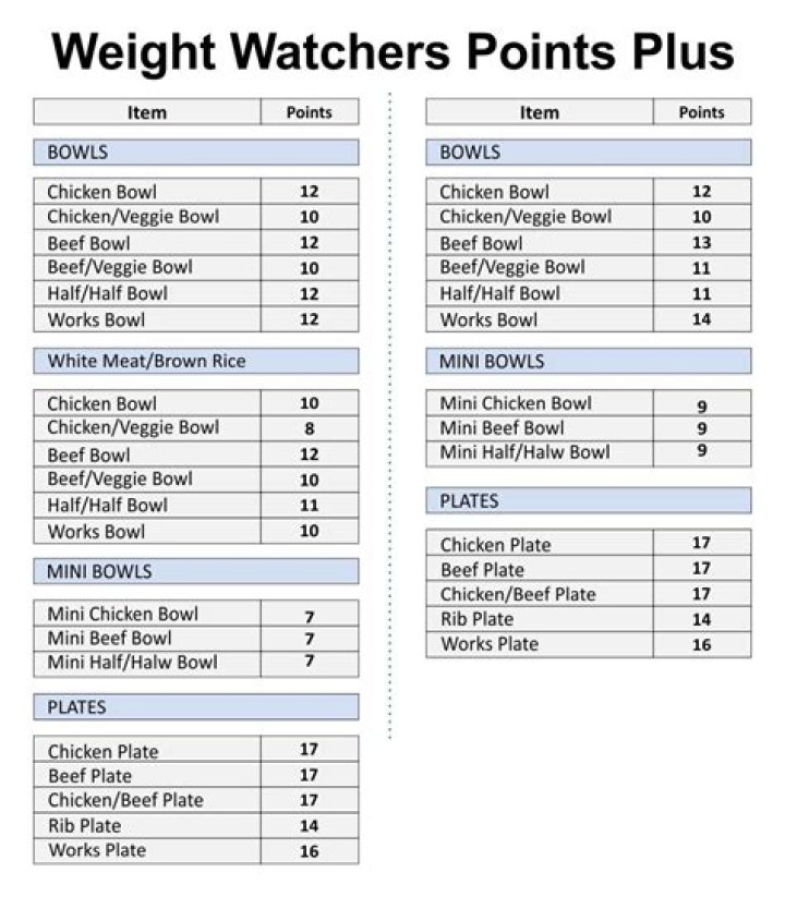 How many points is a Hershey bar on Weight Watchers?