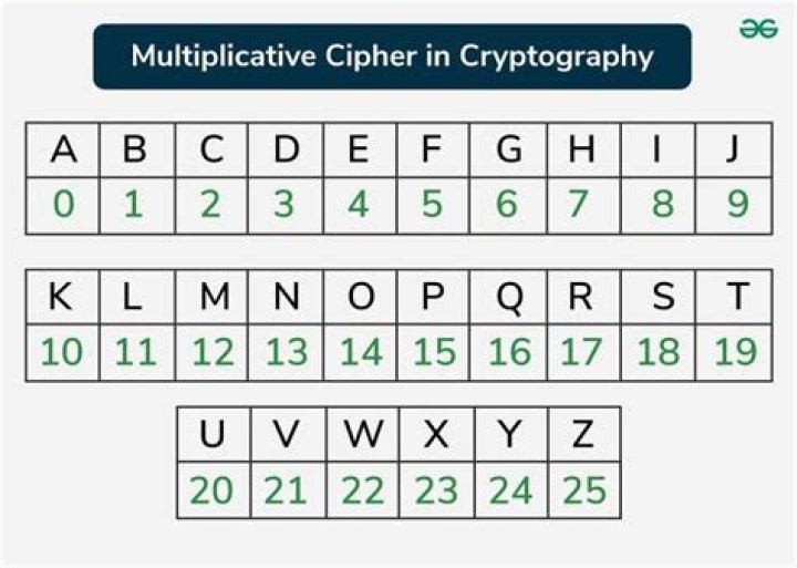 How many possible keys are available in the 18 bit system?