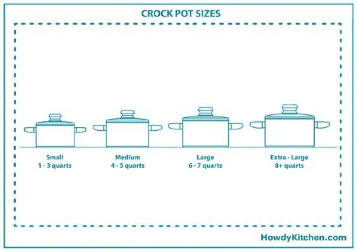 How many pounds of meat will a 4 quart crockpot hold?