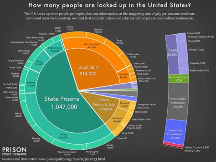 How many prisoners are on death row in Colorado?