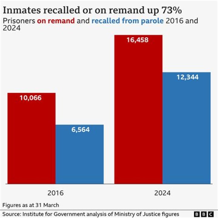 How many prisoners are released under the first step act?