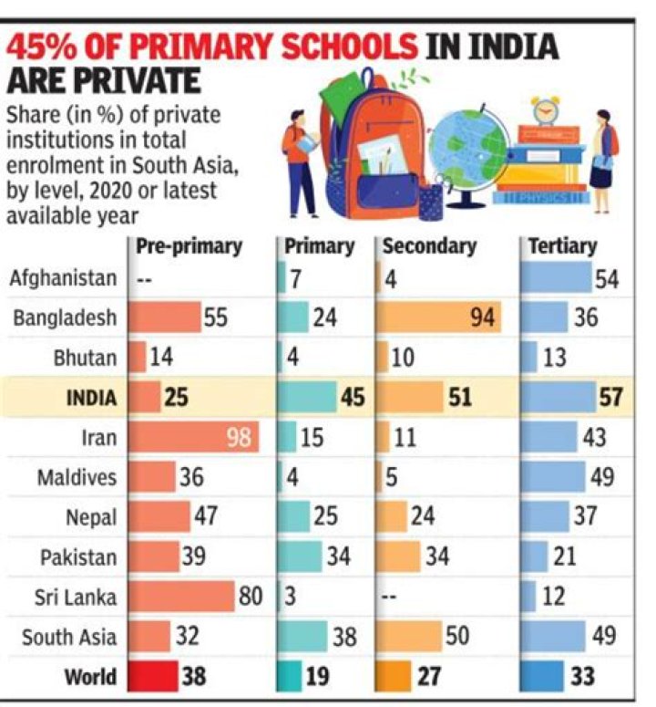 How many private schools are there in Punjab?
