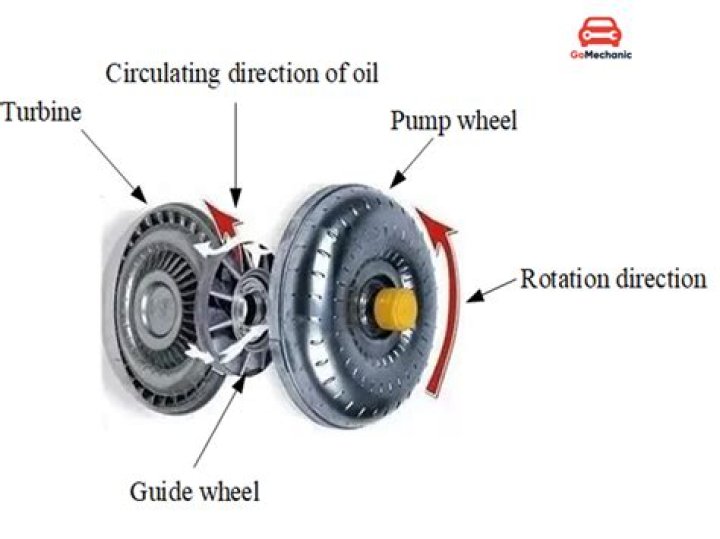 How many quarts of transmission fluid do you put in a torque converter?