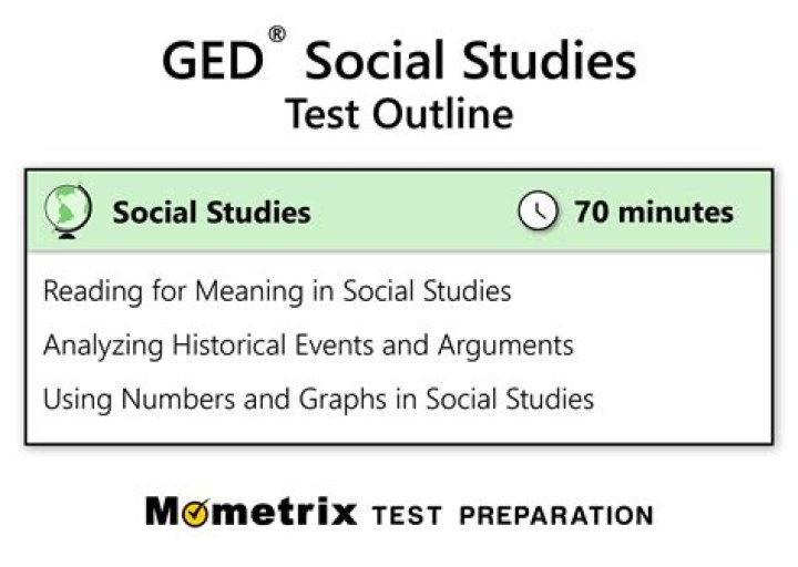 How many questions are on social studies GED test?