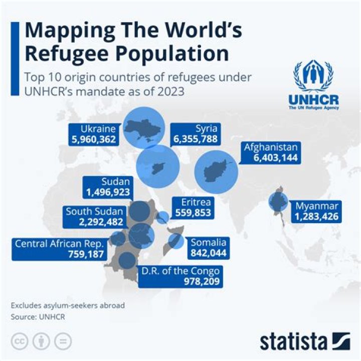 How many refugees are in Morocco?