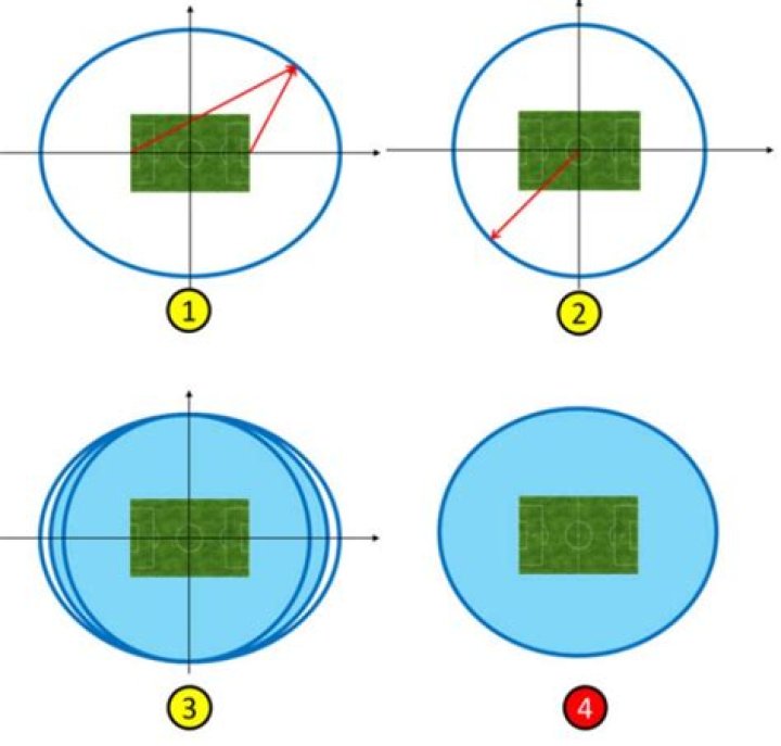 How many seats are in a square foot?