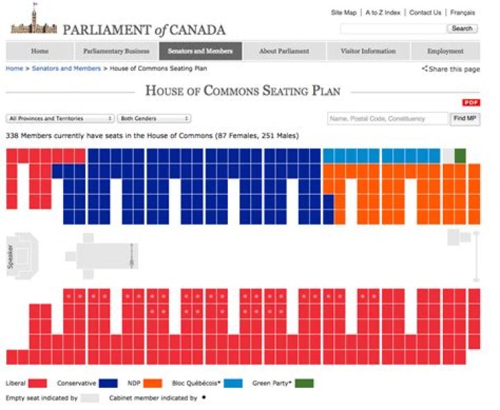 How many seats are in the House of Commons Canada?