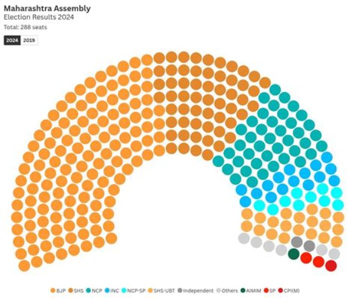 How many seats BJP fought in Maharashtra Vidhan Sabha?