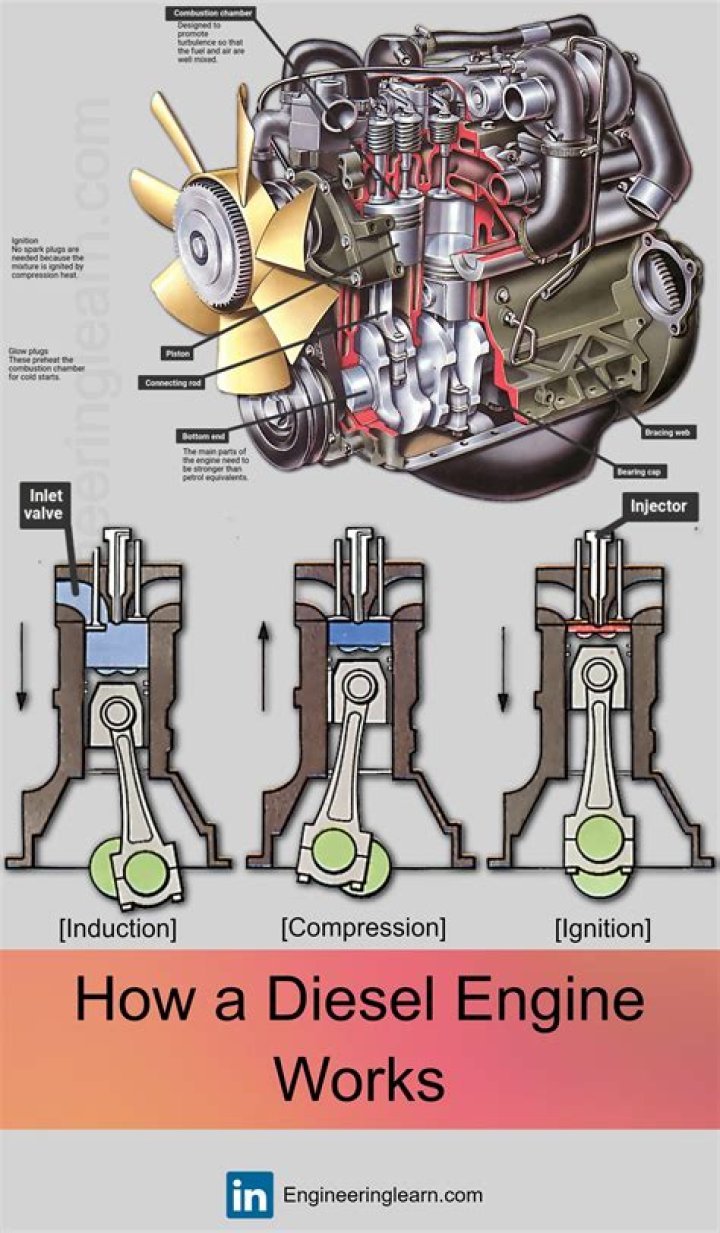 How many sensors does a diesel engine have?