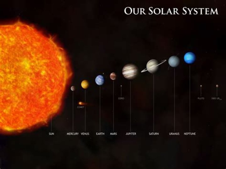 How many solar systems can we see?