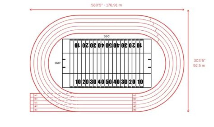 How many square feet is a 400 meter track?