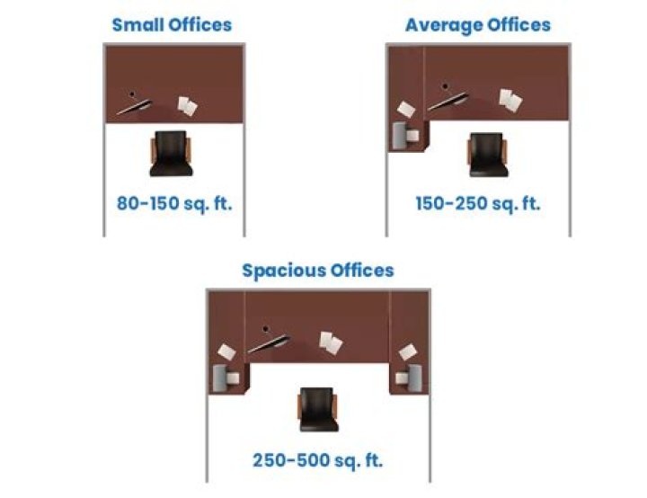 How many square feet is a conference room?