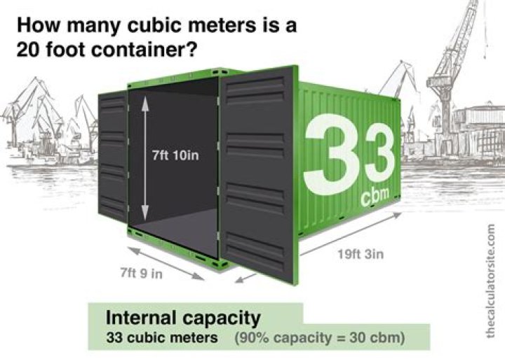 How many square meters is a 20ft container?