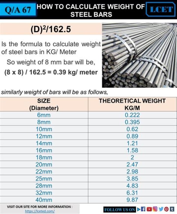 How many steel bars do you need for 99 smithing?