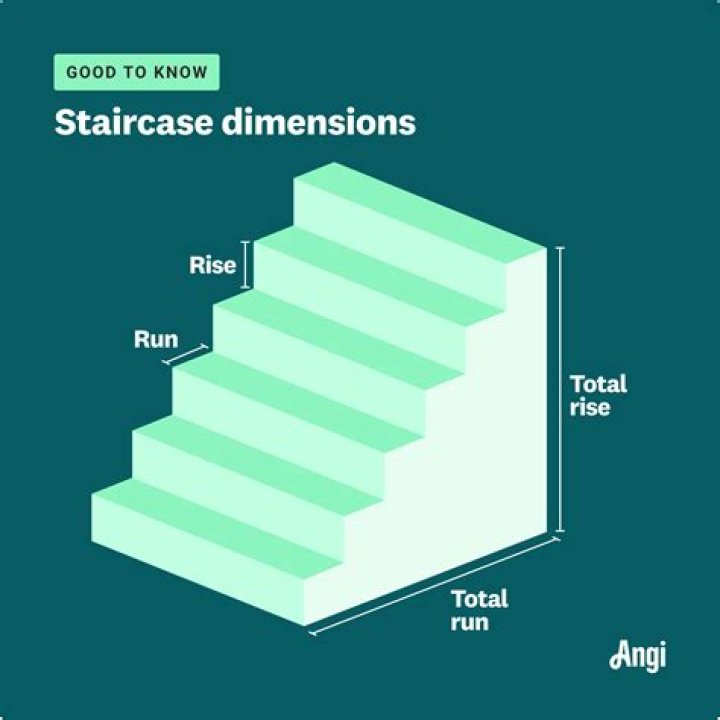 How many steps are in 10 meters?