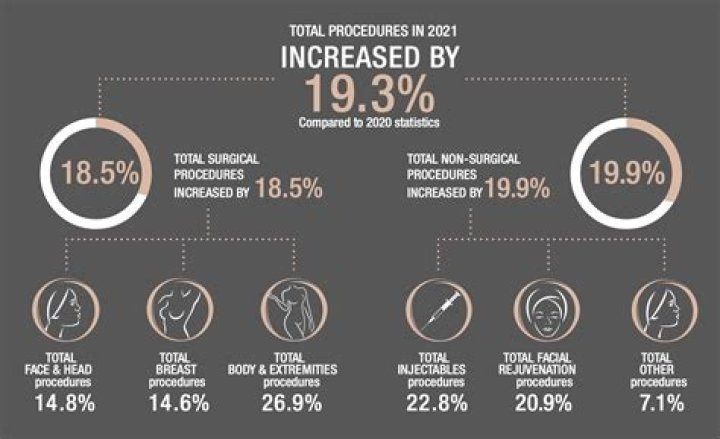 How many surgeries are in the world?