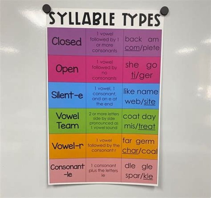 How many syllables are in Kyle?
