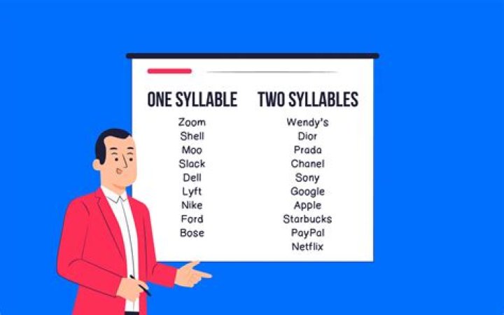 How many syllables does Realtor have?