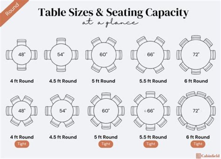 How many tables do you need for 50 guests?