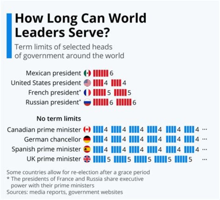 How many terms can Inslee serve?