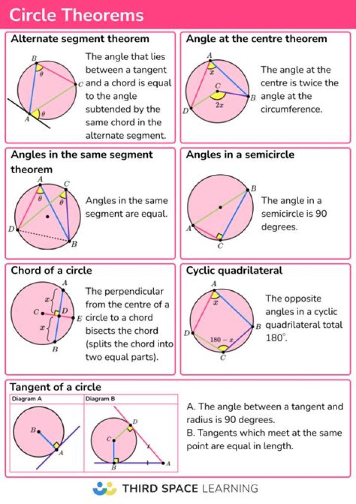How many theorems are there in the world?