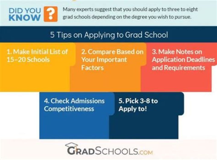 How many times can you apply to grad school?