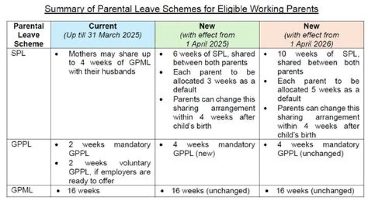 How many times maternity leave can be availed in Kerala?