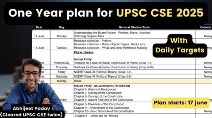 How many times Upsc held in a year?
