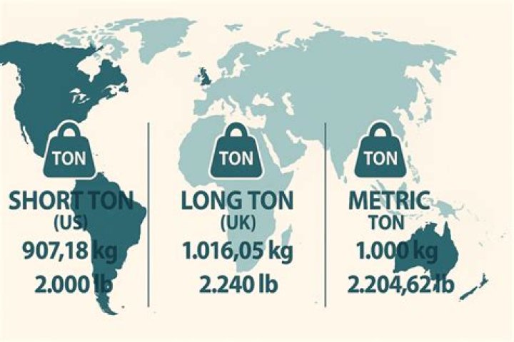 How many tons is a CFT?