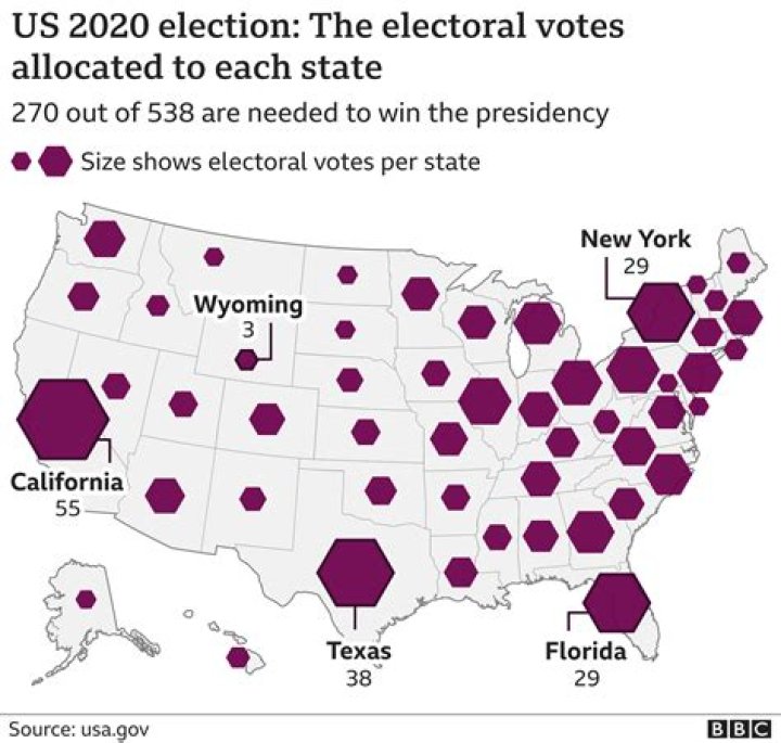 How many total electors are in the Electoral College?