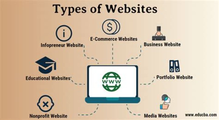 How many types of blog websites are there?