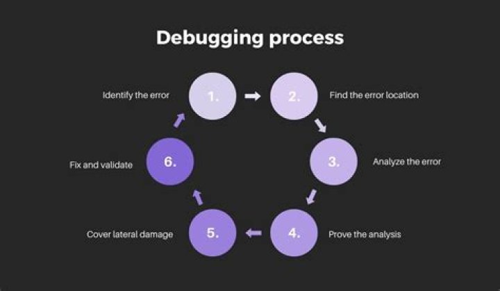 How many types of debugging are there in ABAP?