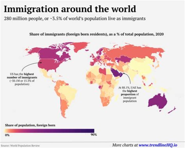 How many US citizens immigrate to other countries?