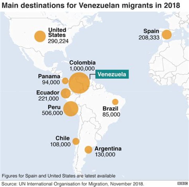 How many Venezuelans are left?