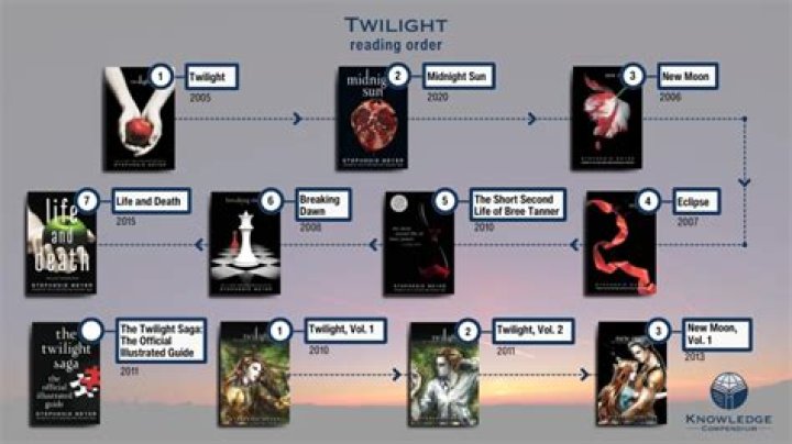 How many versions of Twilight are there?