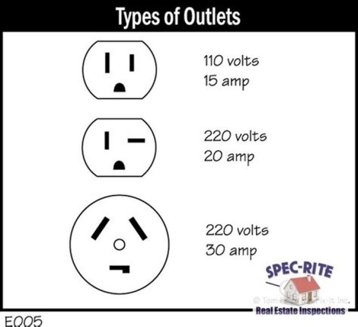 How many volt use in USA?