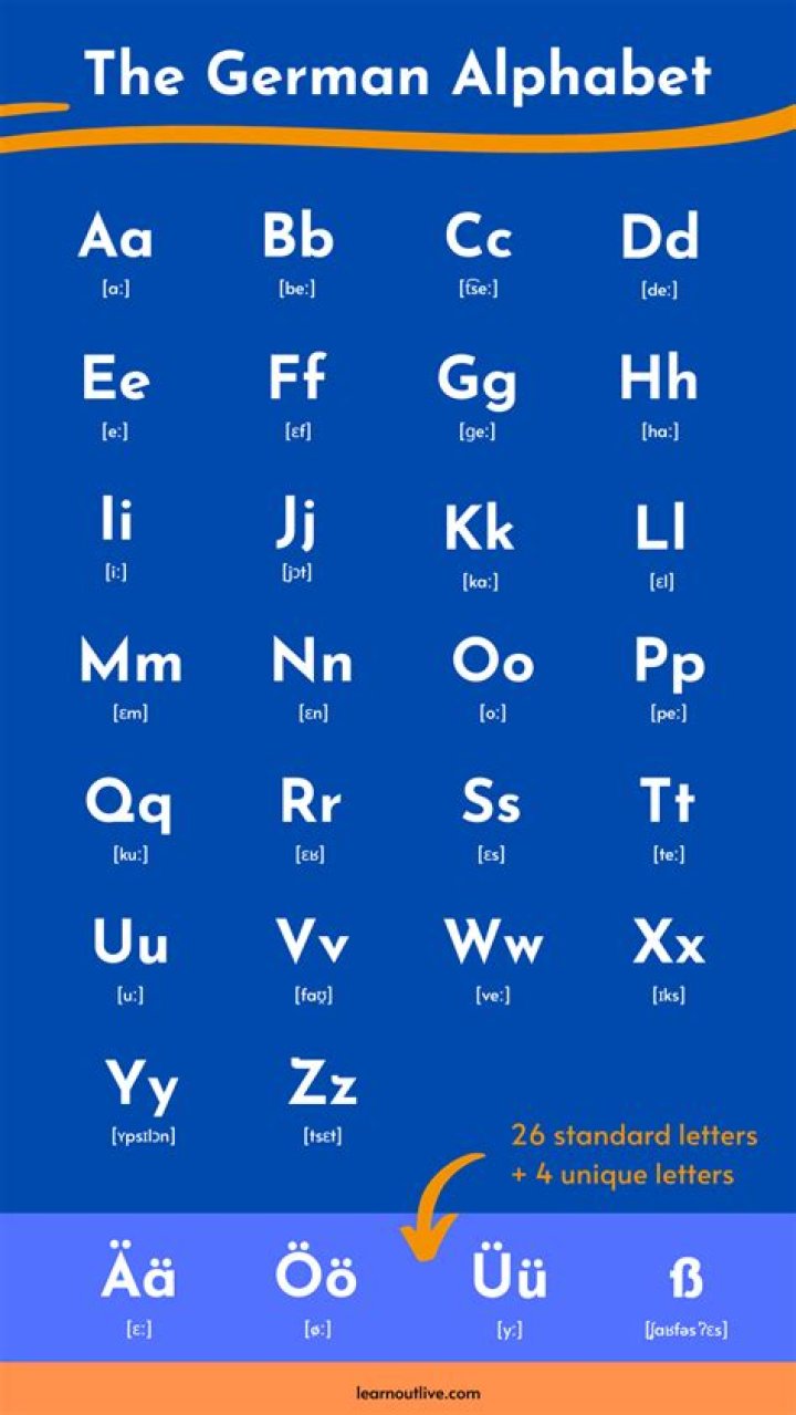 How many vowels does German have?