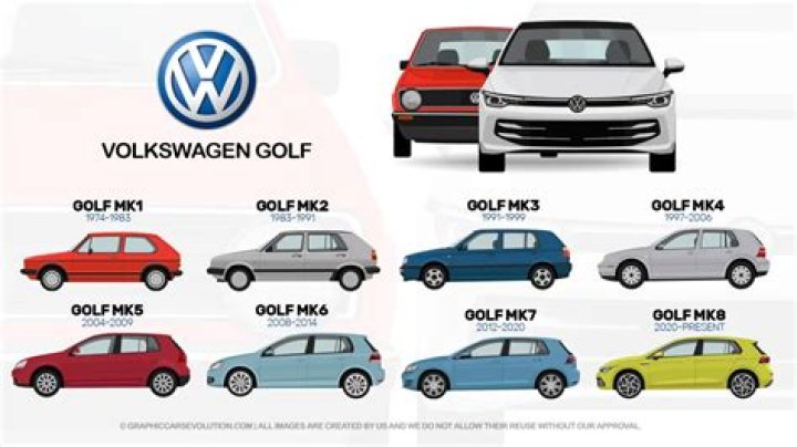 How many VW dealers are there in South Africa?